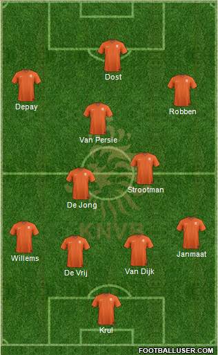 Holland Formation 2015