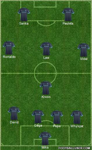 Manchester City Formation 2015