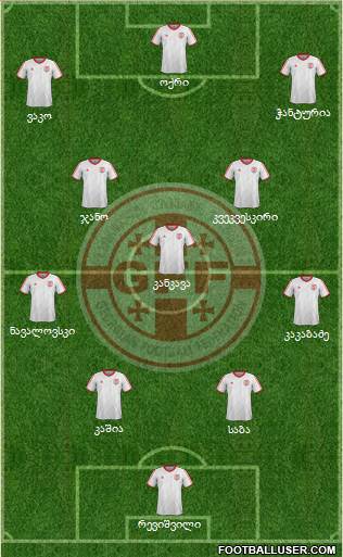 Georgia Formation 2015