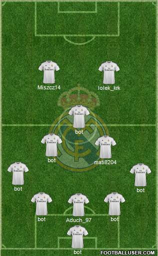 Real Madrid C.F. Formation 2015