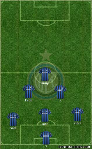 F.C. Internazionale Formation 2015