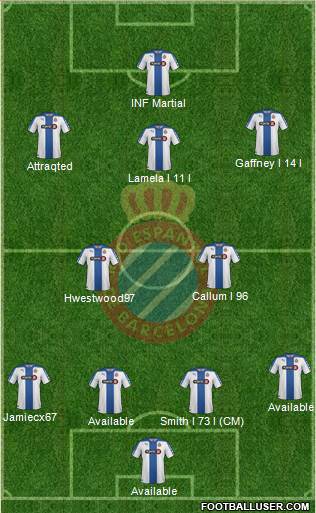 R.C.D. Espanyol de Barcelona S.A.D. Formation 2015