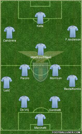 S.S. Lazio Formation 2015