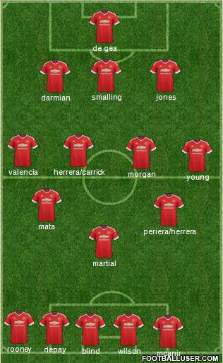 Manchester United Formation 2015