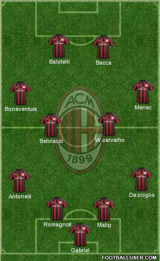 A.C. Milan Formation 2015