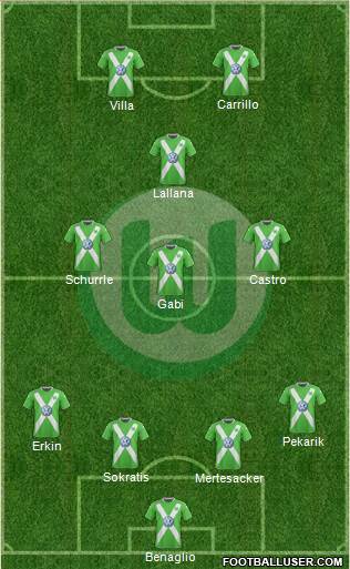 VfL Wolfsburg Formation 2015