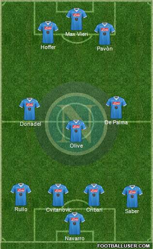 Napoli Formation 2015