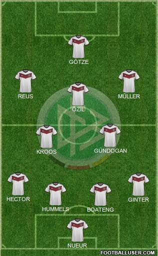 Germany Formation 2015