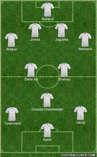 England Formation 2015