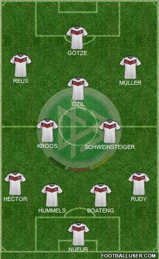 Germany Formation 2015
