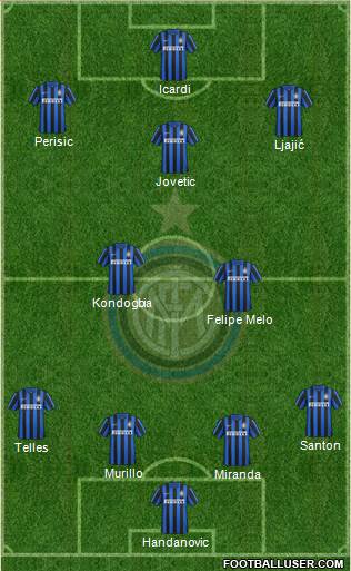 F.C. Internazionale Formation 2015
