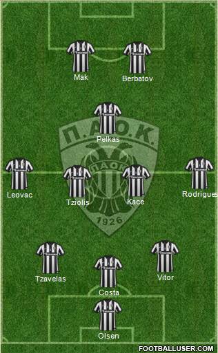 AS PAOK Salonika Formation 2015