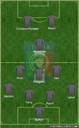 Italy Formation 2015