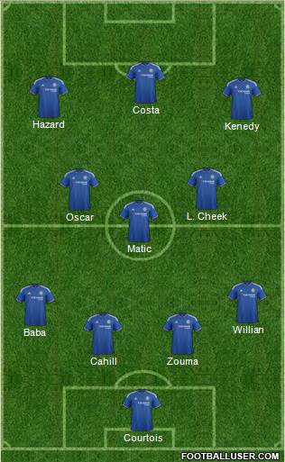Chelsea Formation 2015