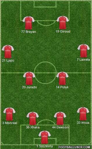 Arsenal Formation 2015