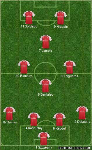 Arsenal Formation 2015
