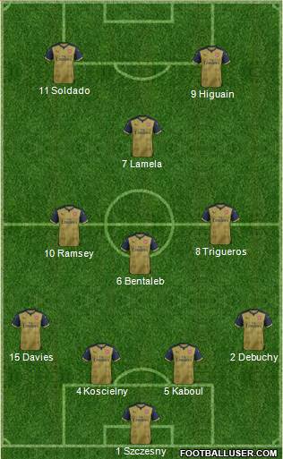 Arsenal Formation 2015