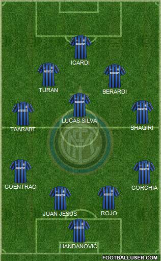F.C. Internazionale Formation 2015
