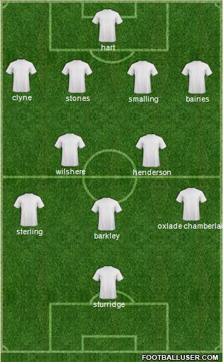 Manchester United Formation 2015