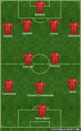 England Formation 2015