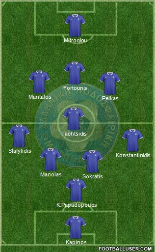 Greece Formation 2015