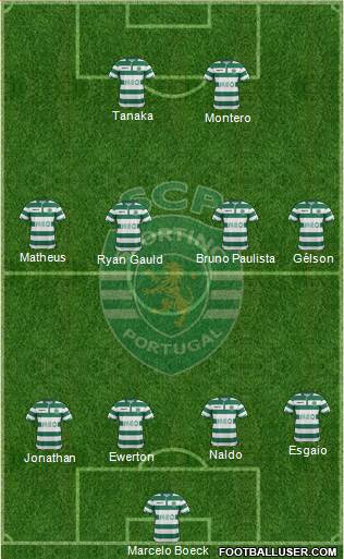 Sporting Clube de Portugal - SAD Formation 2015