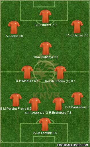 Holland Formation 2015