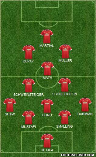 Manchester United Formation 2015