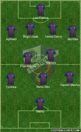 S.D. Huesca Formation 2015