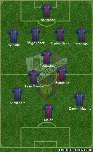 S.D. Huesca Formation 2015