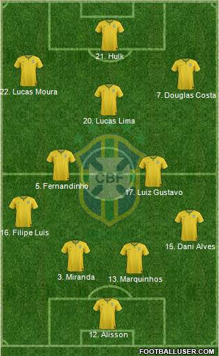 Brazil Formation 2015