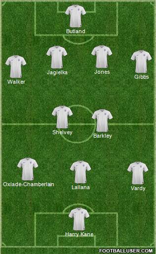 England Formation 2015