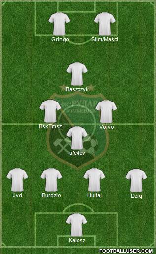 FK Rudar Ugljevik Formation 2015