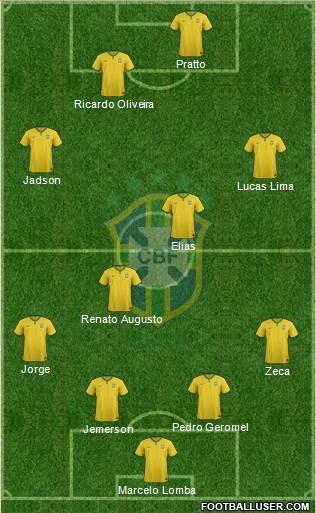 Brazil Formation 2015