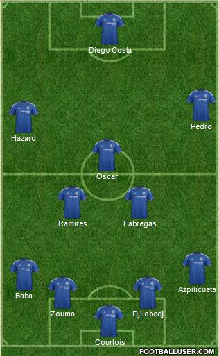 Chelsea Formation 2015