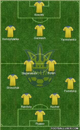 Ukraine Formation 2015