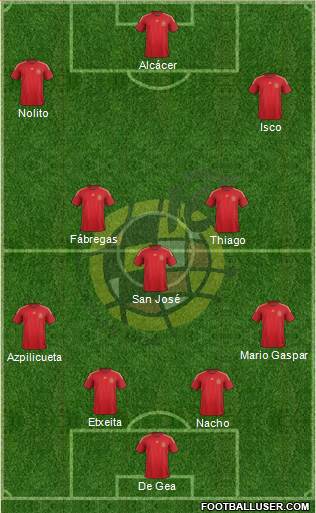 Spain Formation 2015
