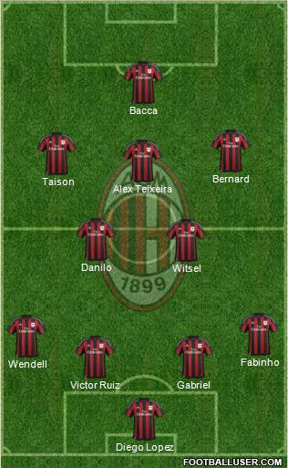 A.C. Milan Formation 2015