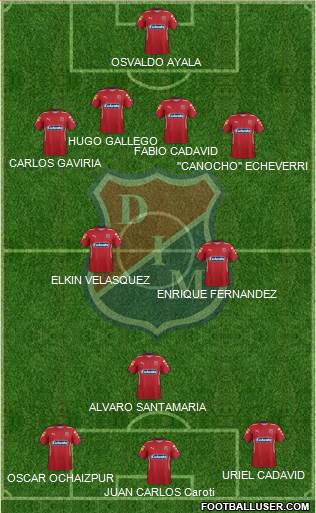 CD Independiente Medellín Formation 2015
