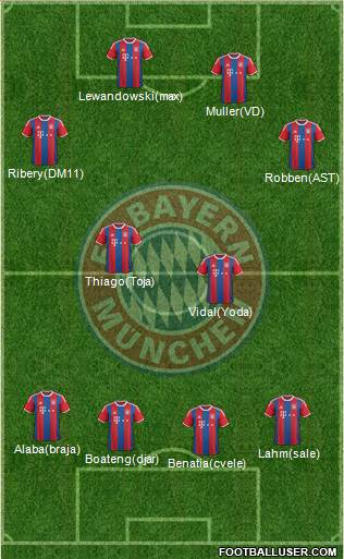 FC Bayern München Formation 2015
