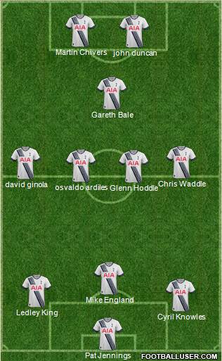 Tottenham Hotspur Formation 2015