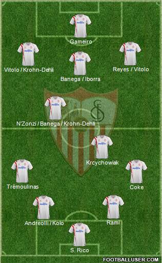 Sevilla F.C., S.A.D. Formation 2015