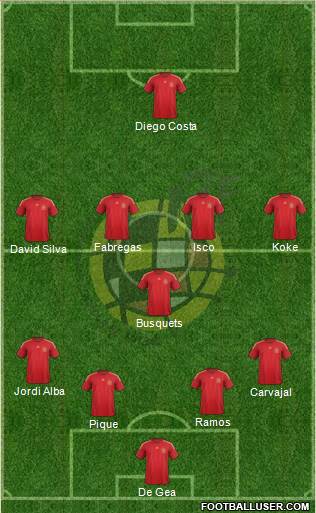 Spain Formation 2015