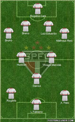 São Paulo FC Formation 2015