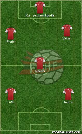 Albania Formation 2015