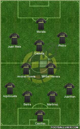 Spain Formation 2015