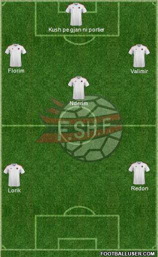 Albania Formation 2015