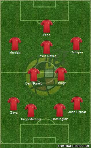 Spain Formation 2015