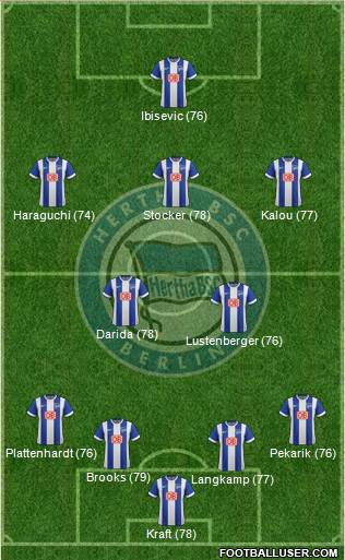 Hertha BSC Berlin Formation 2015