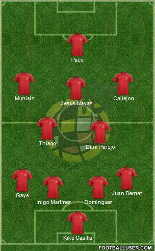 Spain Formation 2015